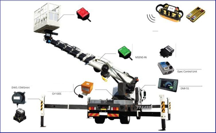 Hệ Thống Cảm Biến An Toàn Xe Nâng: Nguyên Lý & Vai Trò Then Chốt